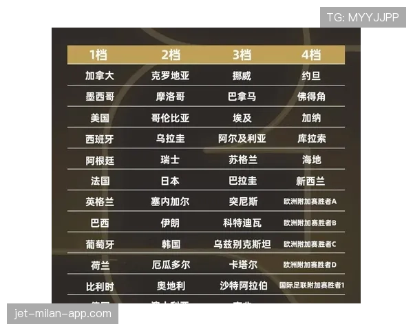 2026世界杯48支球队12个小组的赛制是如何安排的
