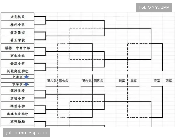 2026世界杯48队分12组赛制如何规定，小组第三如何晋级