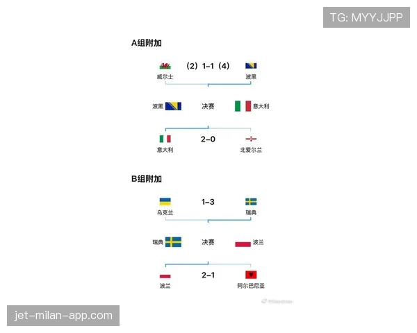 波黑2026世界杯预选赛出线形势分析 能否突破欧洲区重围创造历史