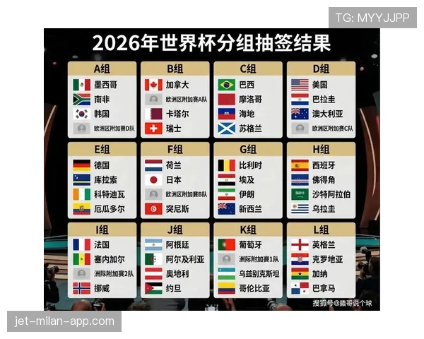 世界杯D组球队世界排名对比